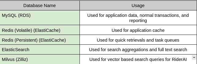 database